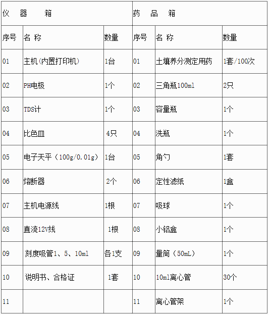 LD-TYB型土壤肥料养分检测仪